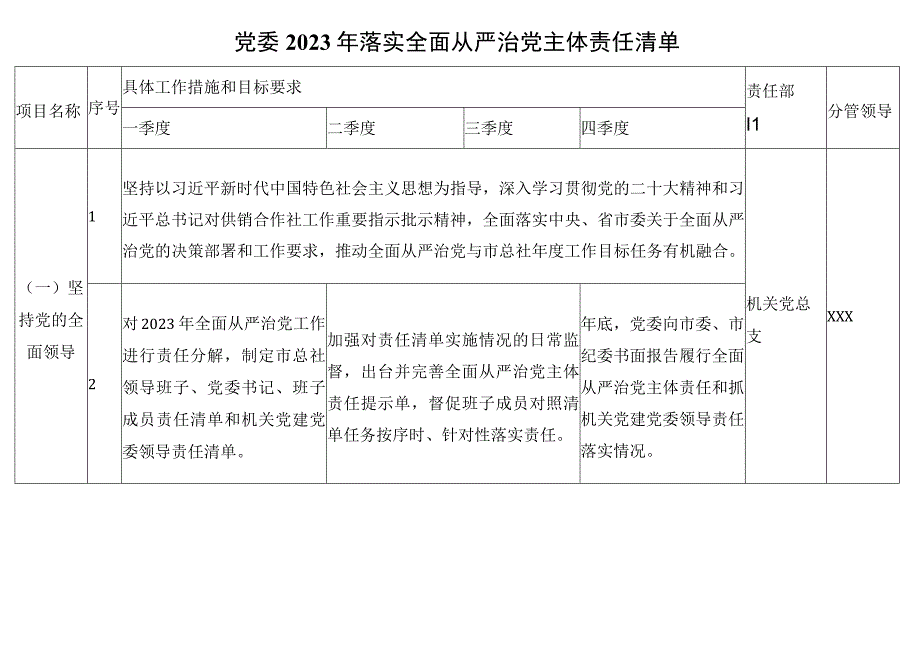 2023年落实全面从严治党主体责任清单汇编10篇.docx_第2页