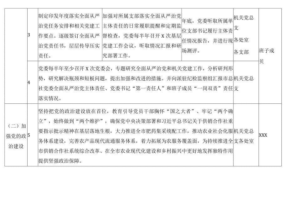 2023年落实全面从严治党主体责任清单汇编10篇.docx_第3页