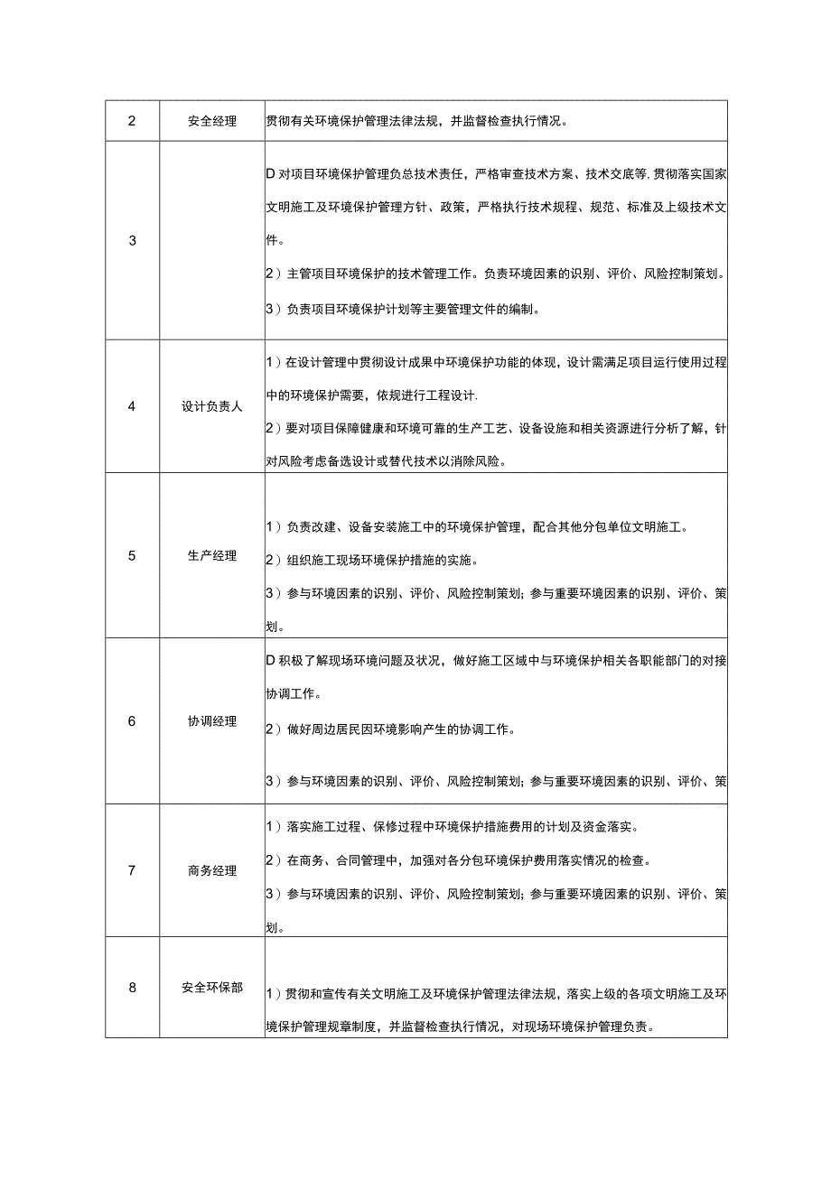 EPC市政道路项目环境保护管理体系与措施.docx_第3页