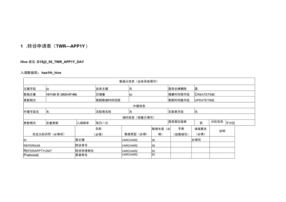 DLS表设计20231213湖北省分级诊疗系统 2.docx_第1页