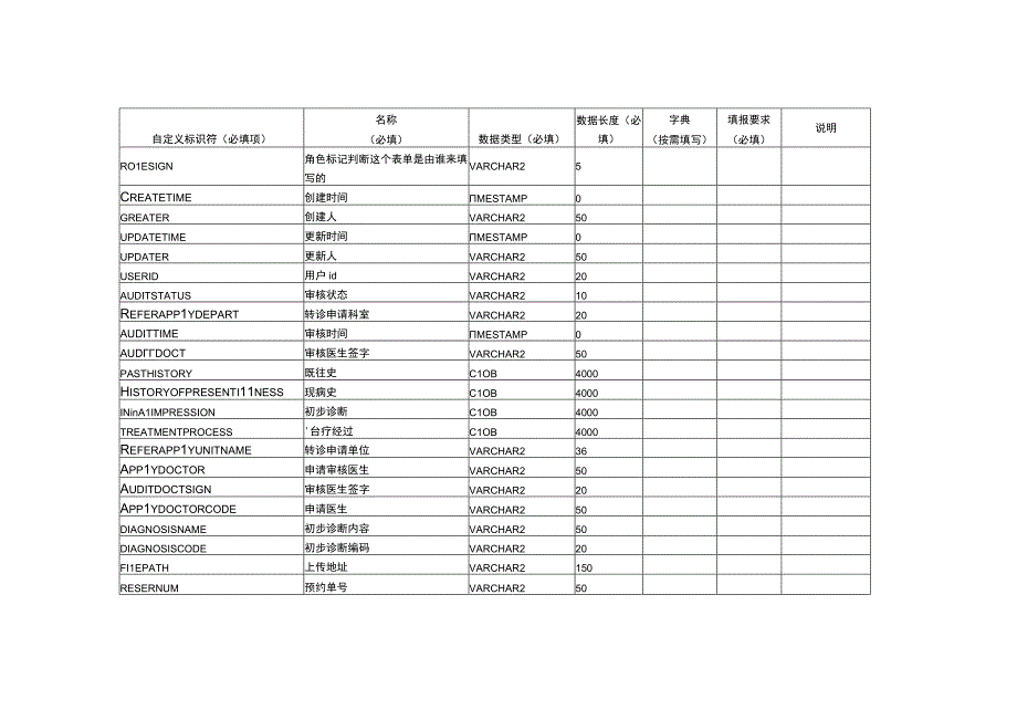 DLS表设计20231213湖北省分级诊疗系统 2.docx_第3页