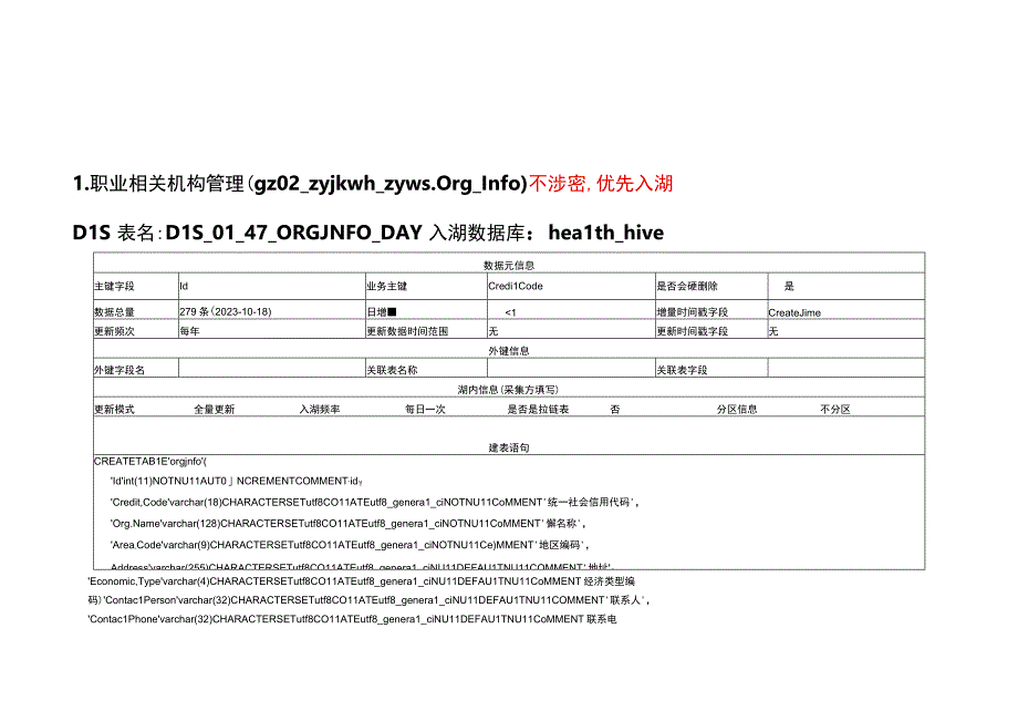 DLS表设计20231114健康危害因素监测系统职业放射环境卫生.docx_第2页