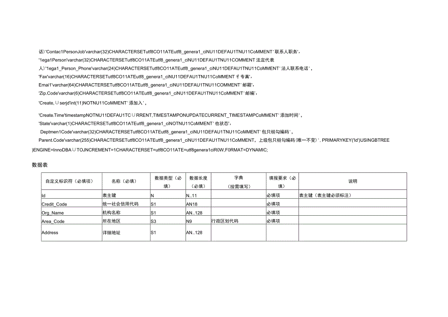 DLS表设计20231114健康危害因素监测系统职业放射环境卫生.docx_第3页