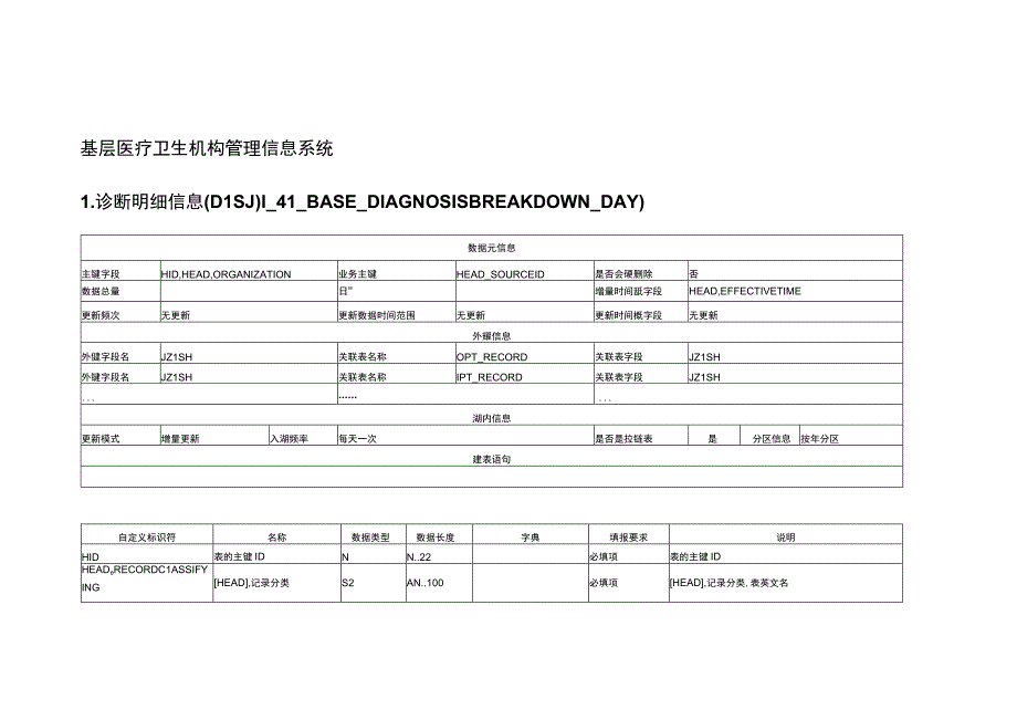 DLS表设计20230611基层医疗卫生机构管理信息系统 2.docx_第1页