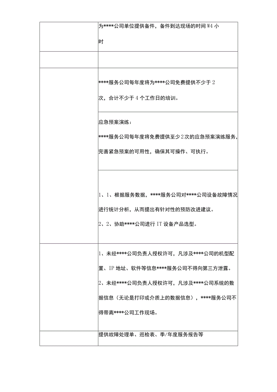 IT外包服务方案三篇.docx_第3页