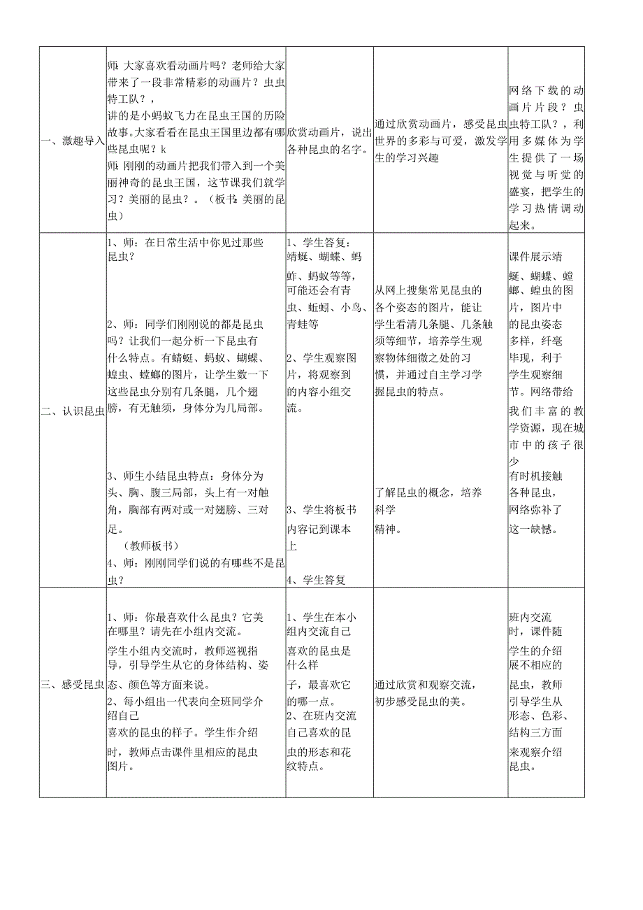 二年级上美术教学设计D美丽的昆虫_湘美版.docx_第2页