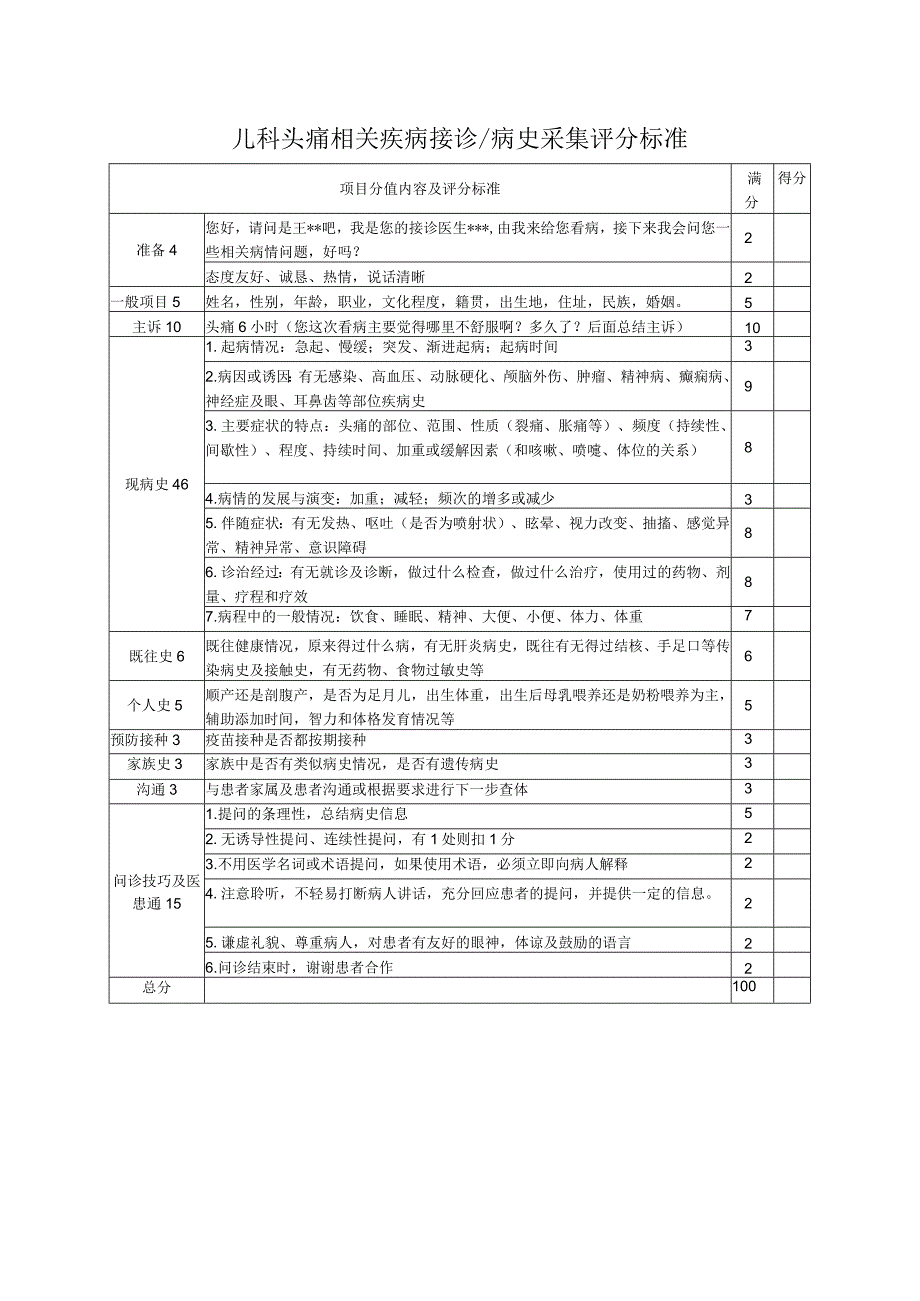 儿科头痛相关疾病接诊病史采集评分标准.docx_第1页