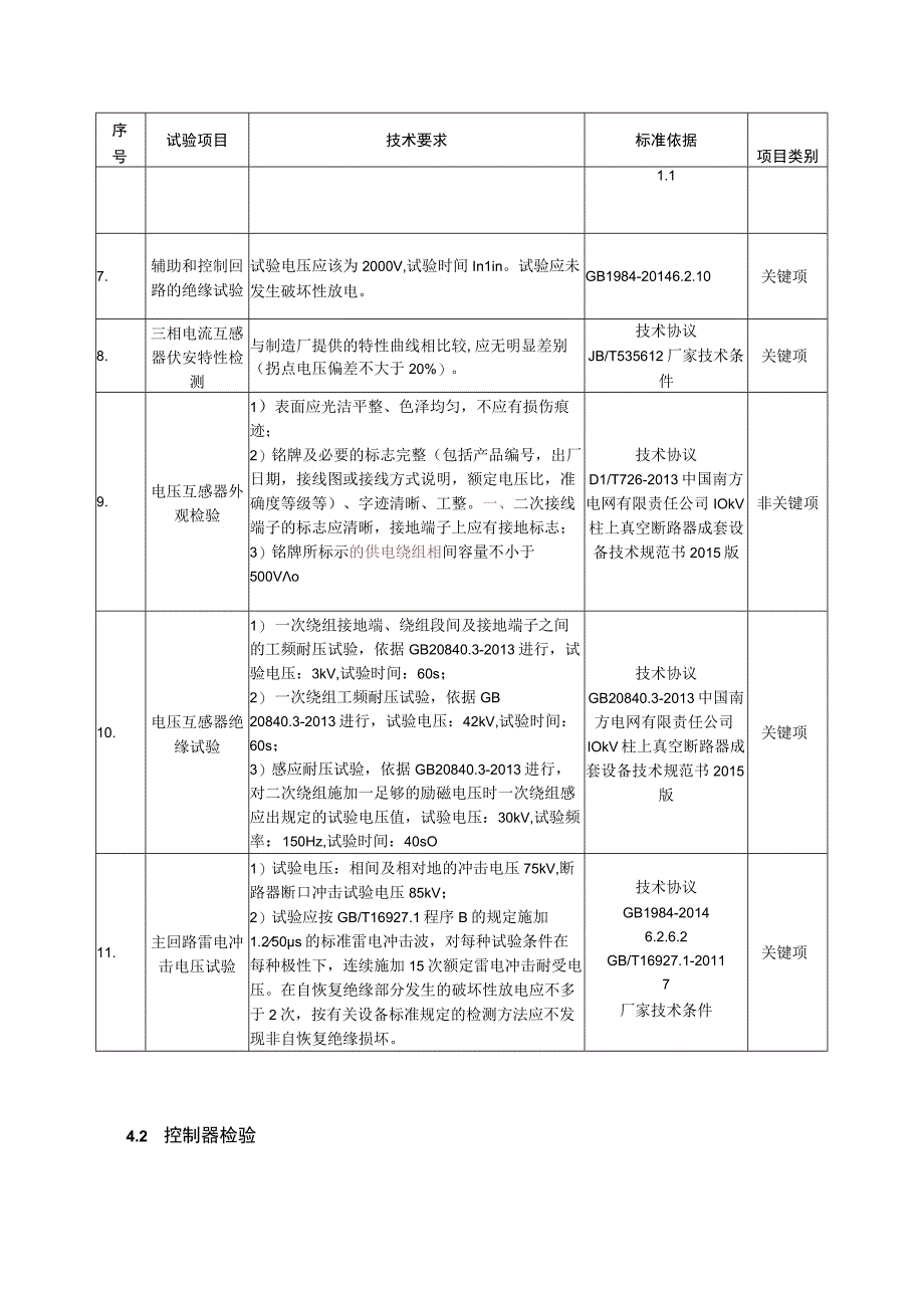 中国南方电网有限责任公司10kV柱上真空断路器成套设备送样检测标准征求意见稿.docx_第3页