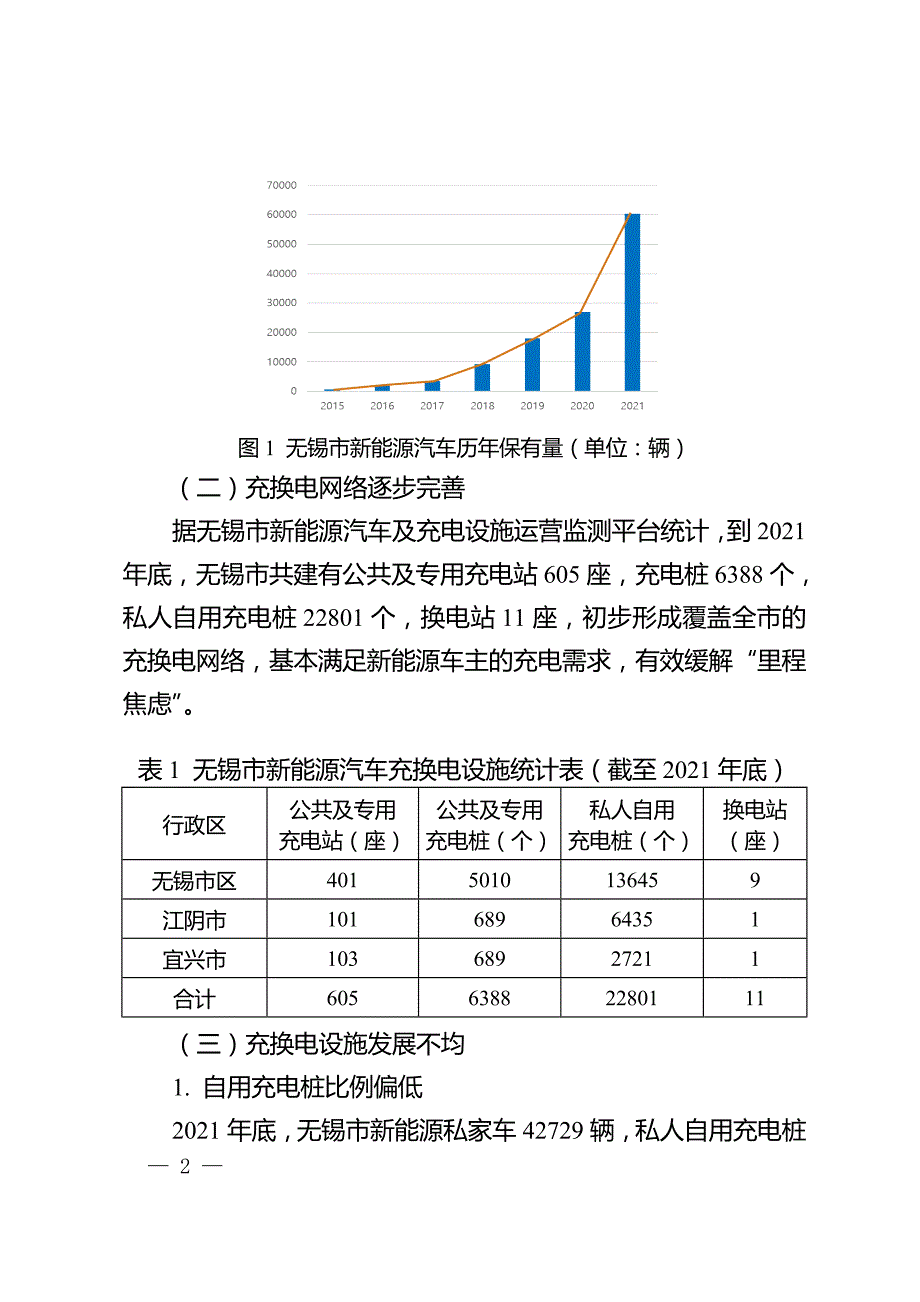 无锡市“十四五”新能源汽车充换电设施规划.doc_第2页