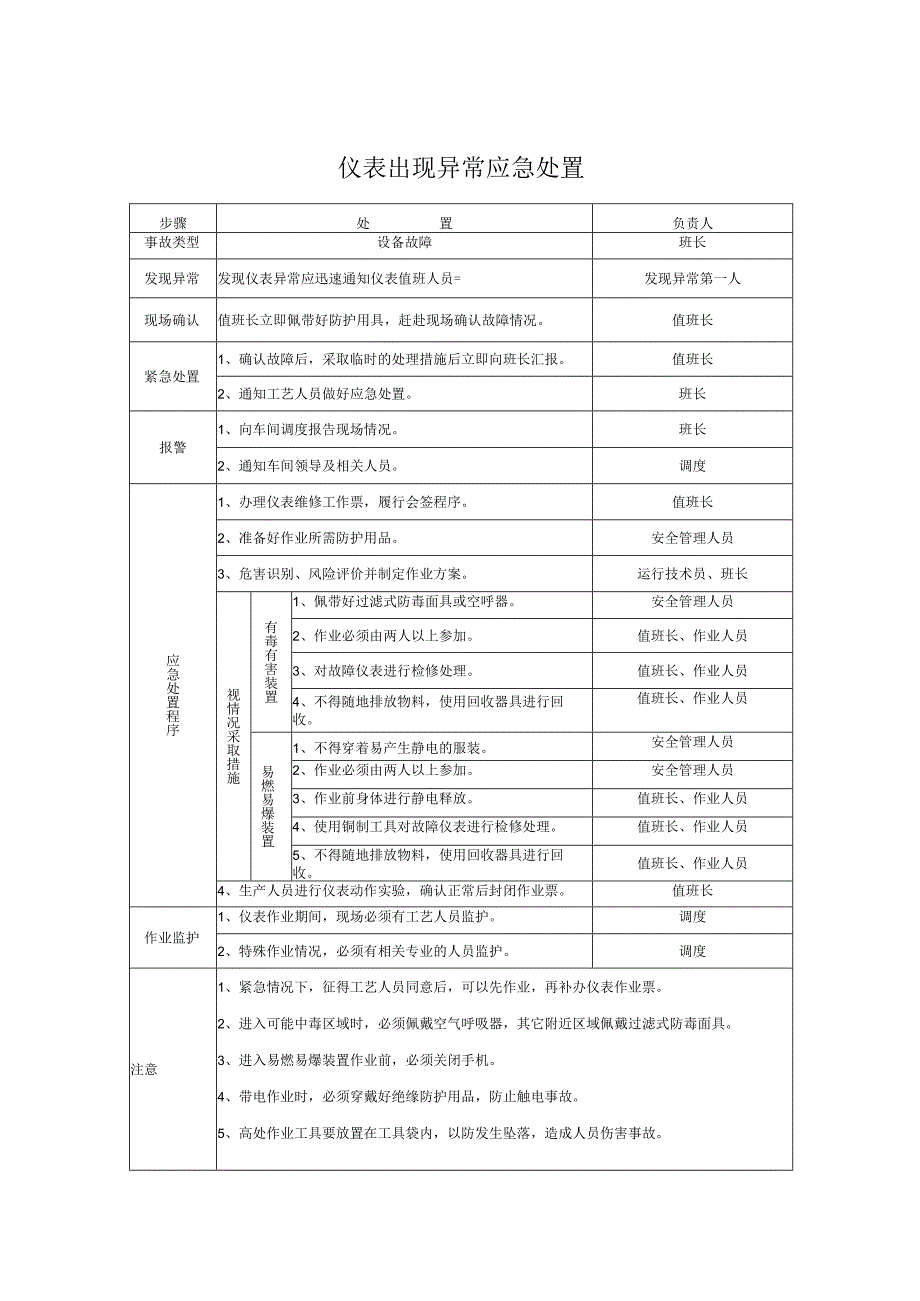 仪表出现异常应急处置.docx_第1页