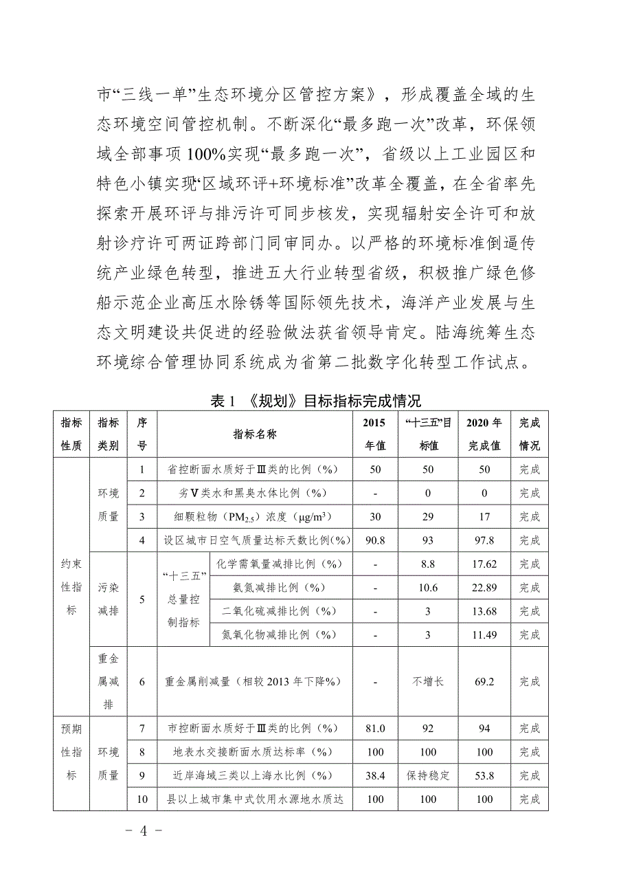 舟山市生态环境保护“十四五”规划.docx_第3页