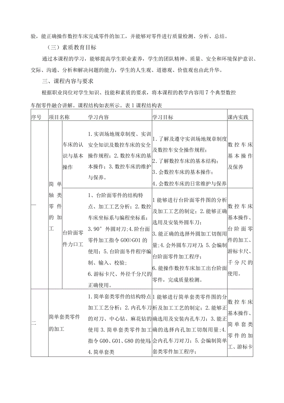 《数控车零件加工》课程标准.docx_第2页