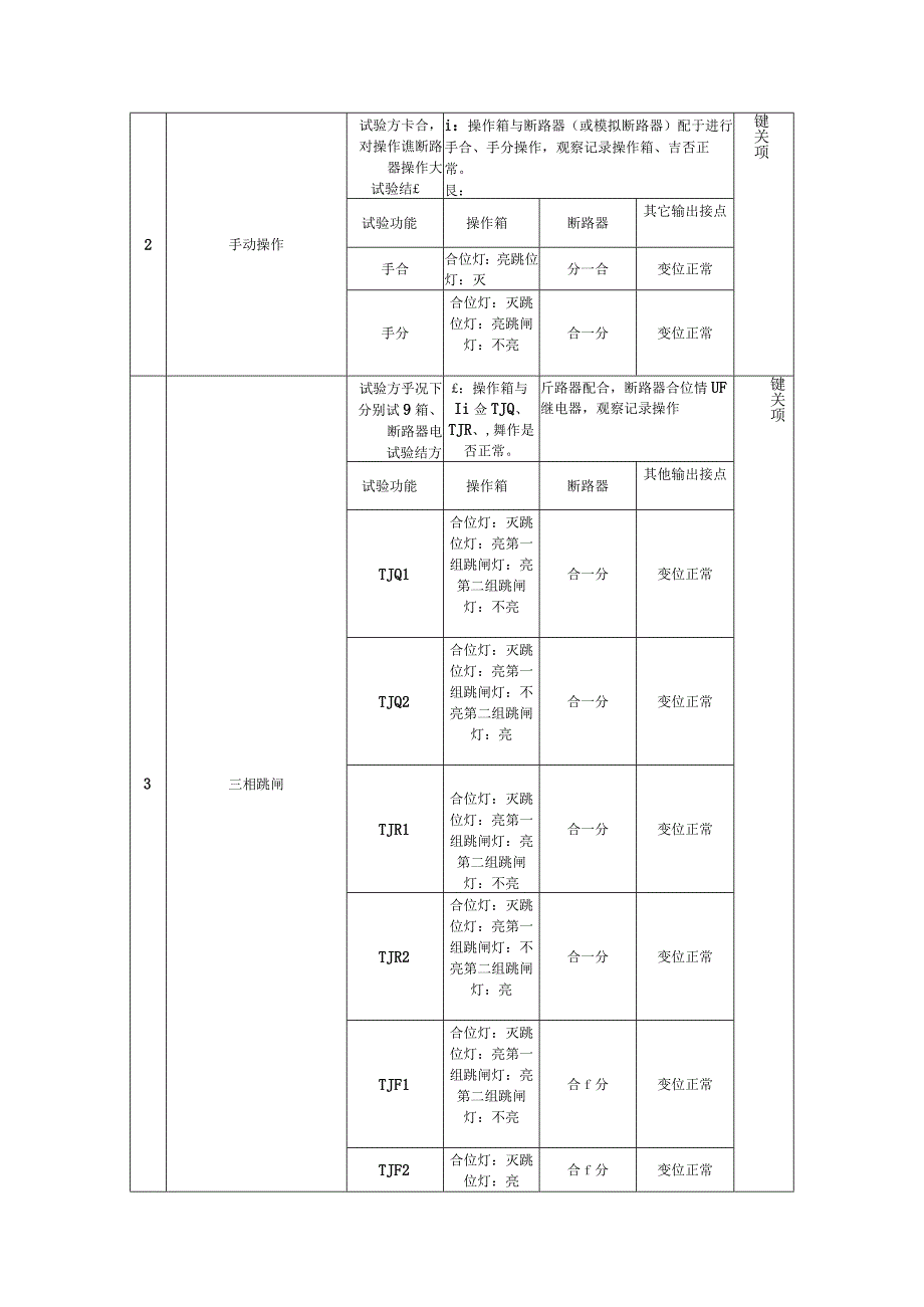 中国南方电网有限责任公司二次设备送样检测技术标准220kV及以上断路器操作箱.docx_第2页