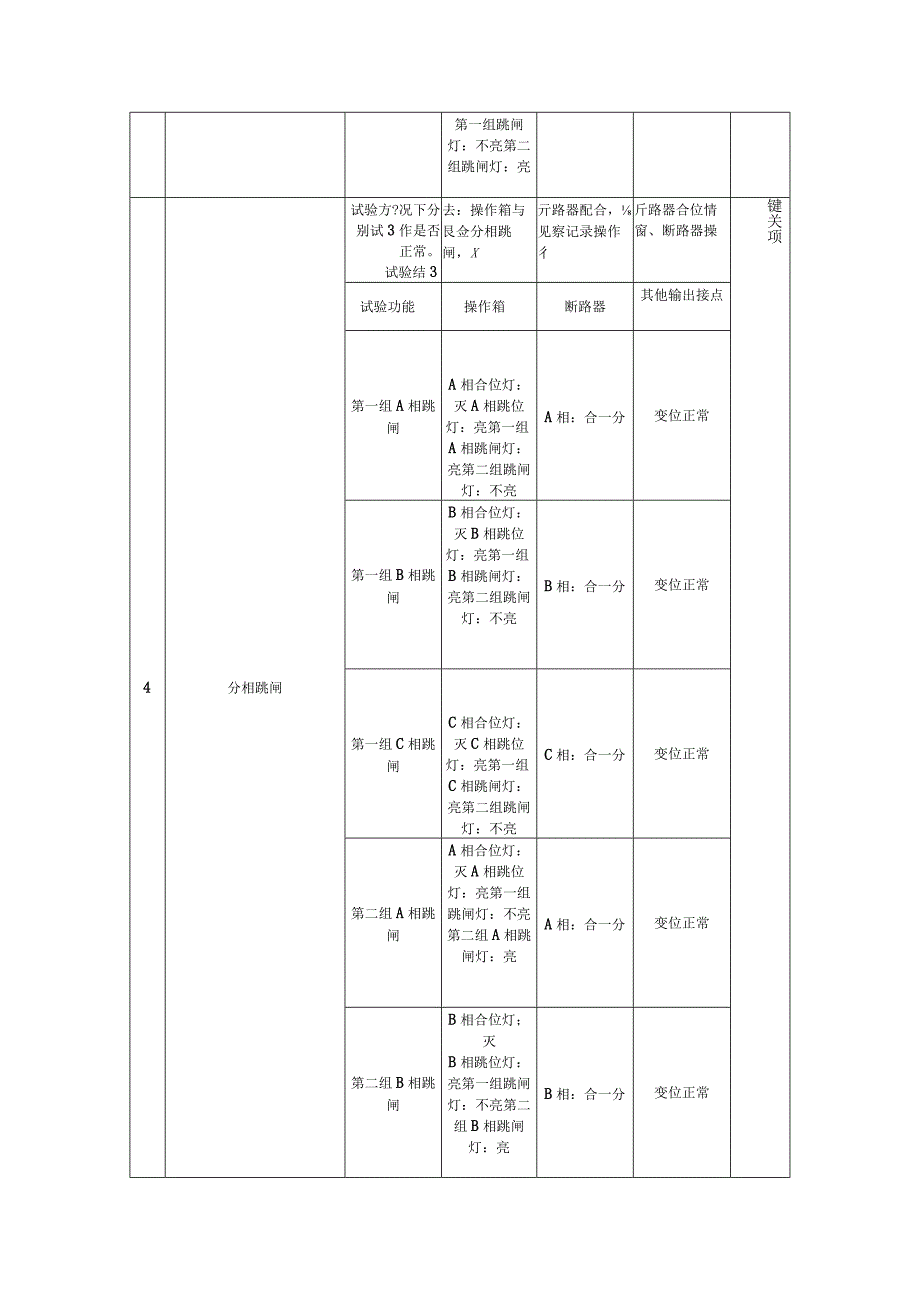 中国南方电网有限责任公司二次设备送样检测技术标准220kV及以上断路器操作箱.docx_第3页