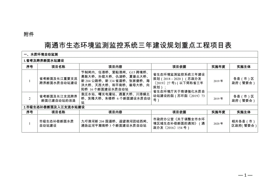 南通市生态环境监测监控系统三年建设规划（2019~2021年）.doc_第1页