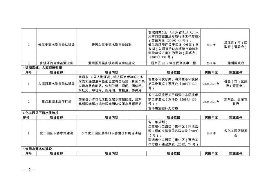 南通市生态环境监测监控系统三年建设规划（2019~2021年）.doc_第2页