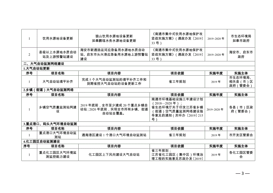 南通市生态环境监测监控系统三年建设规划（2019~2021年）.doc_第3页