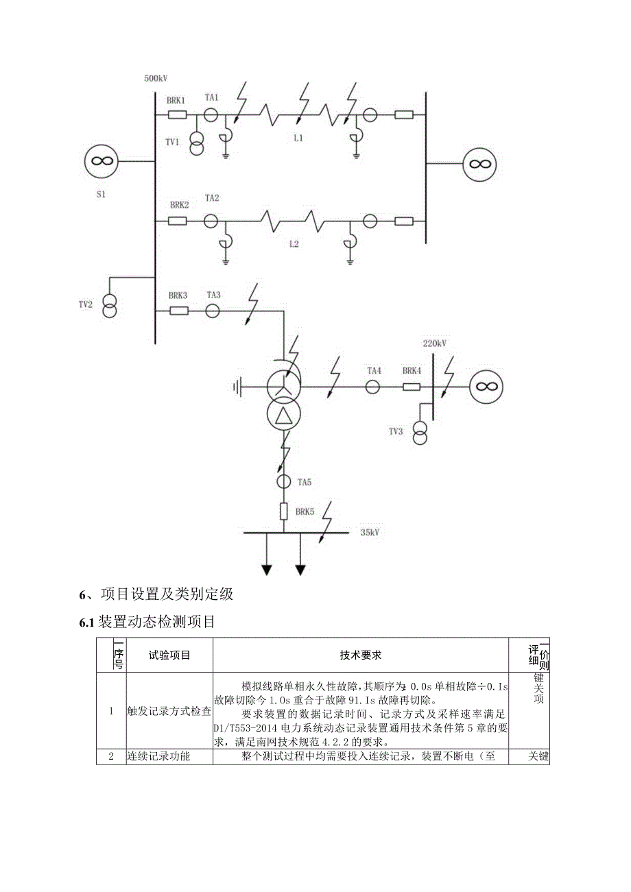 中国南方电网有限责任公 司二次设备送样检测技术标准智能录波器.docx_第3页