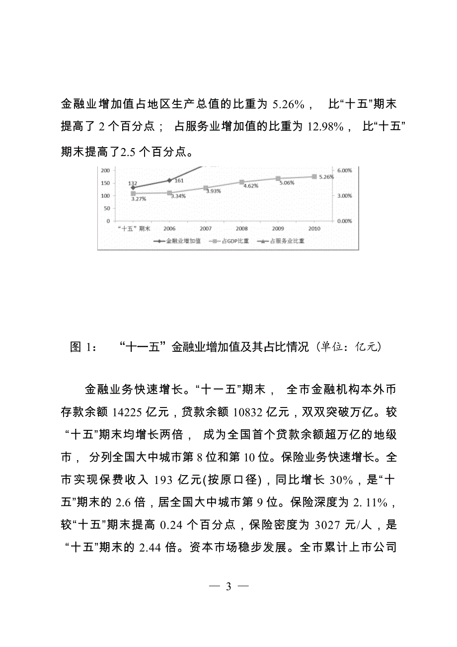 苏州市金融业发展“十二五”规划.docx_第3页