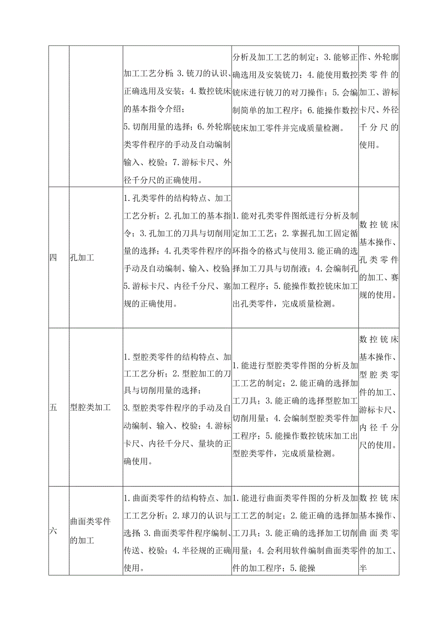 《数控铣零件加工》课程标准.docx_第3页