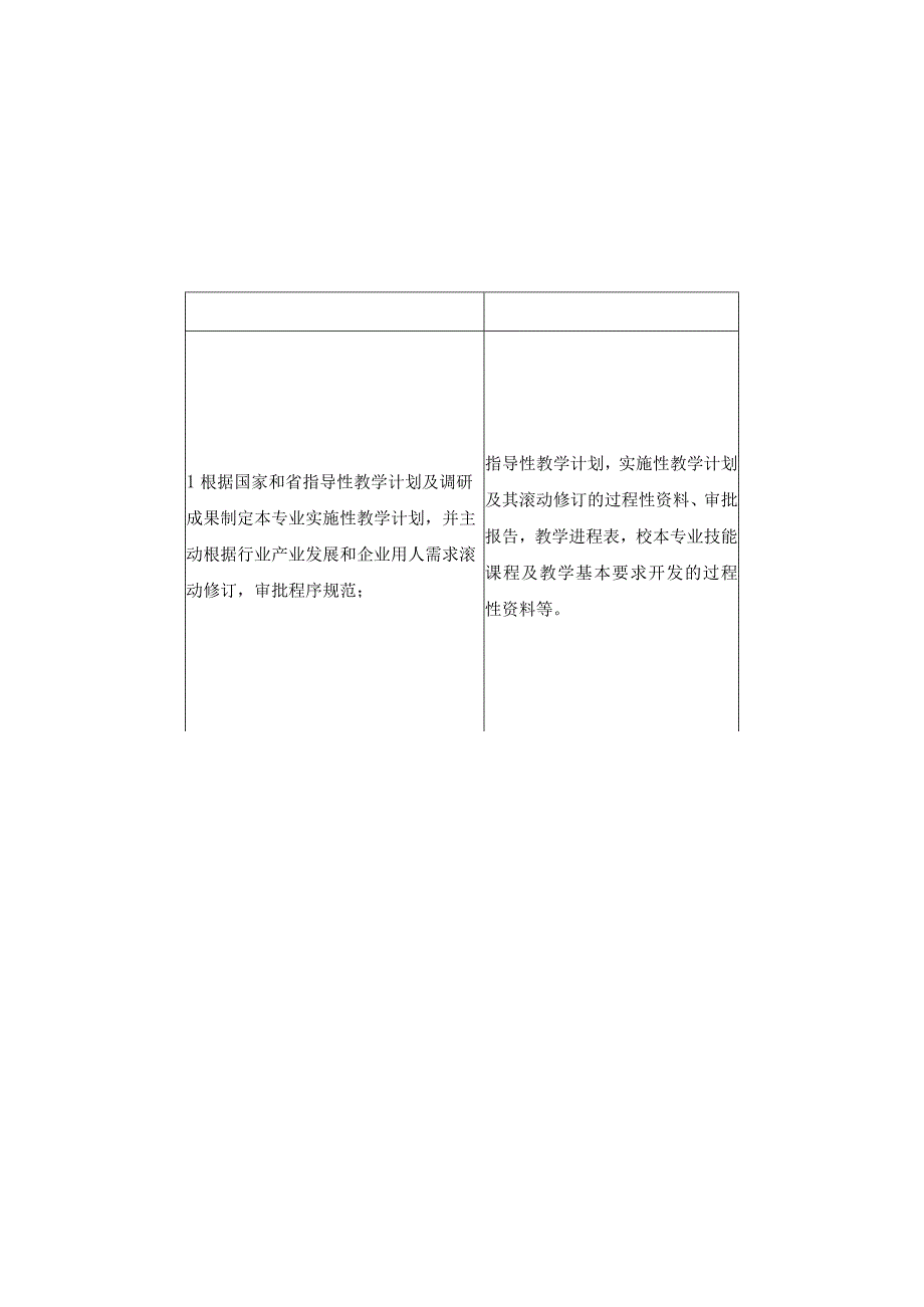 专业群建设评价指标体系.docx_第3页