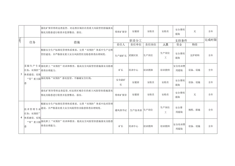 健全双预控体系建设实现零重大隐患目标分解.docx_第2页