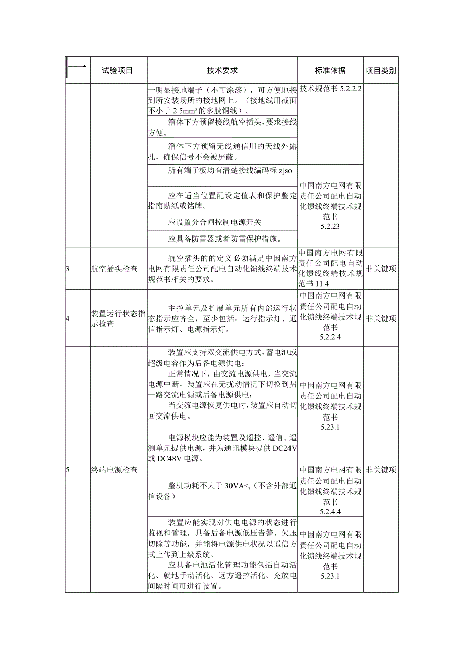 中国南方电网有限责任公司配电自动化馈线终端送样检测标准征求意见稿.docx_第3页