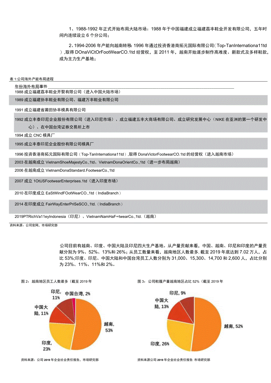 丰泰集团经营分析报告.docx_第3页