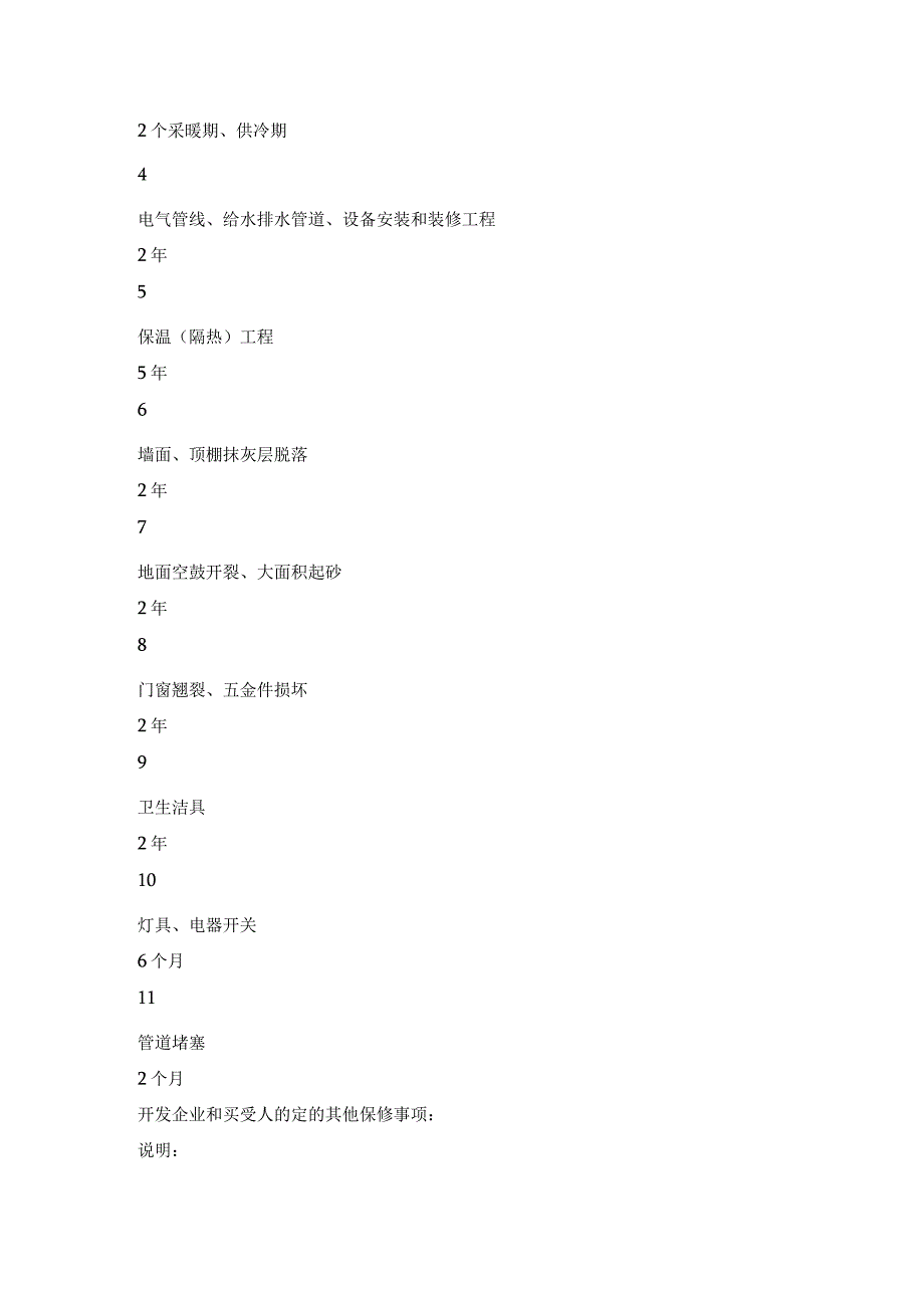 住房质量保证书简易范本.docx_第2页