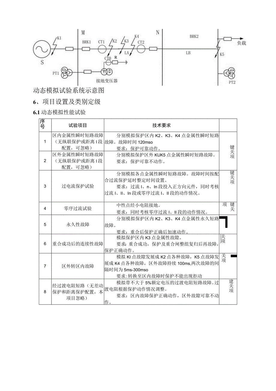 中国南方电网有限责任公司二次设备送样检测技术标准110kV以下线路保护装置.docx_第2页