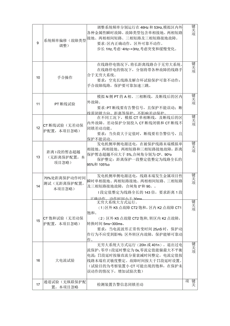 中国南方电网有限责任公司二次设备送样检测技术标准110kV以下线路保护装置.docx_第3页