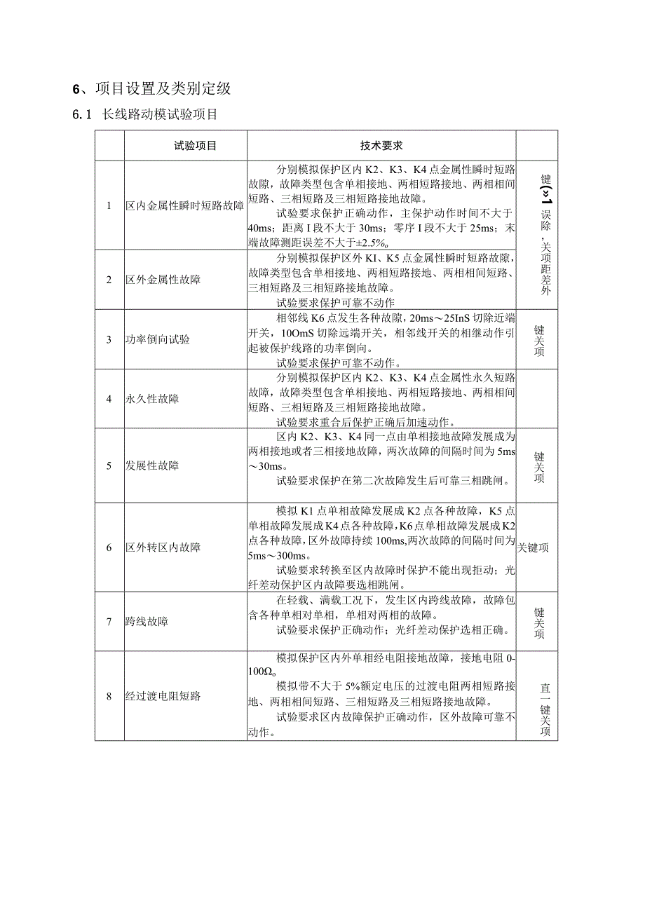 中国南方电网有限责任公司二次设备送样检测技术标准110kV线路保护装置.docx_第2页