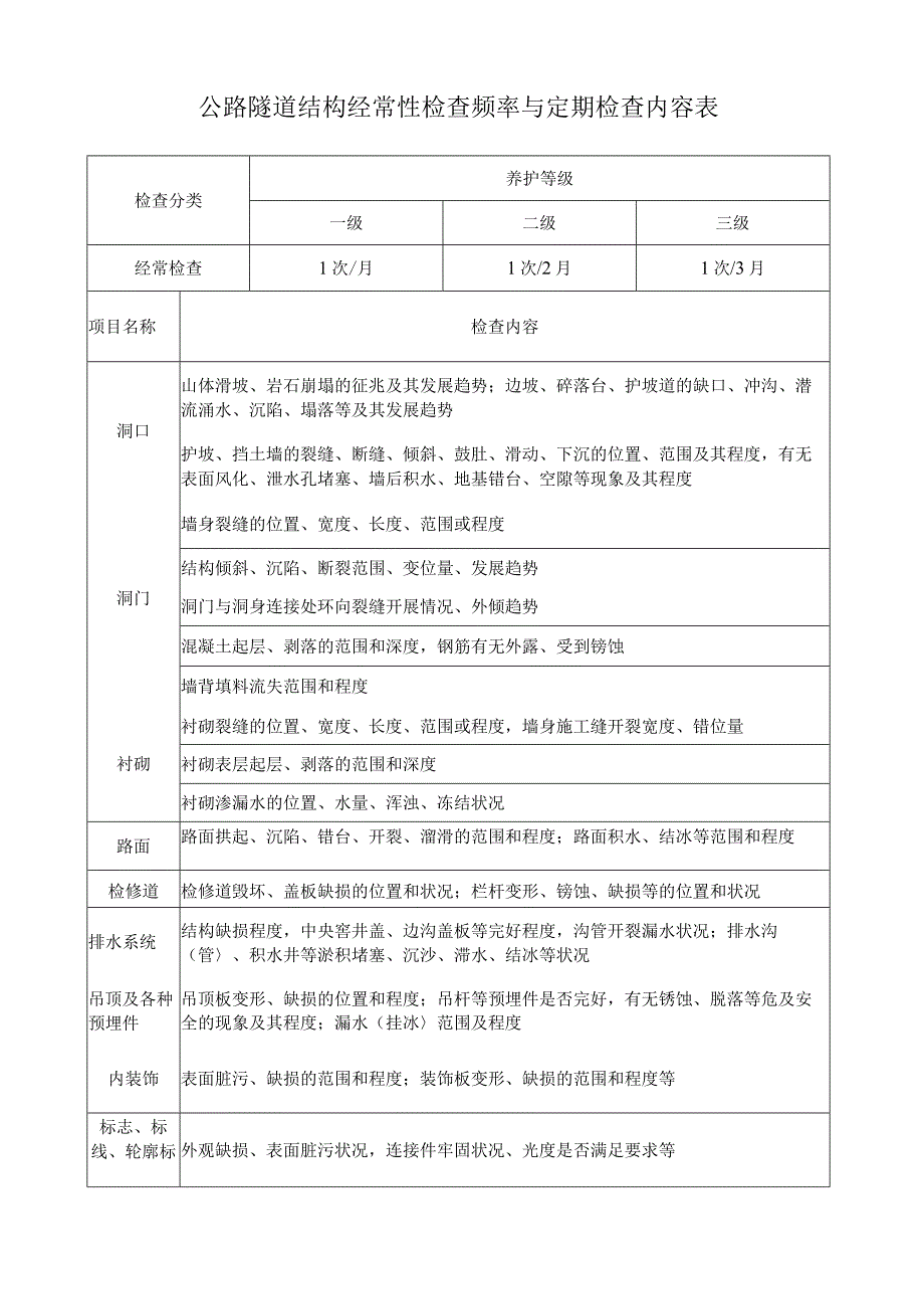 公路隧道结构经常性检查频率与定期检查内容表.docx_第1页