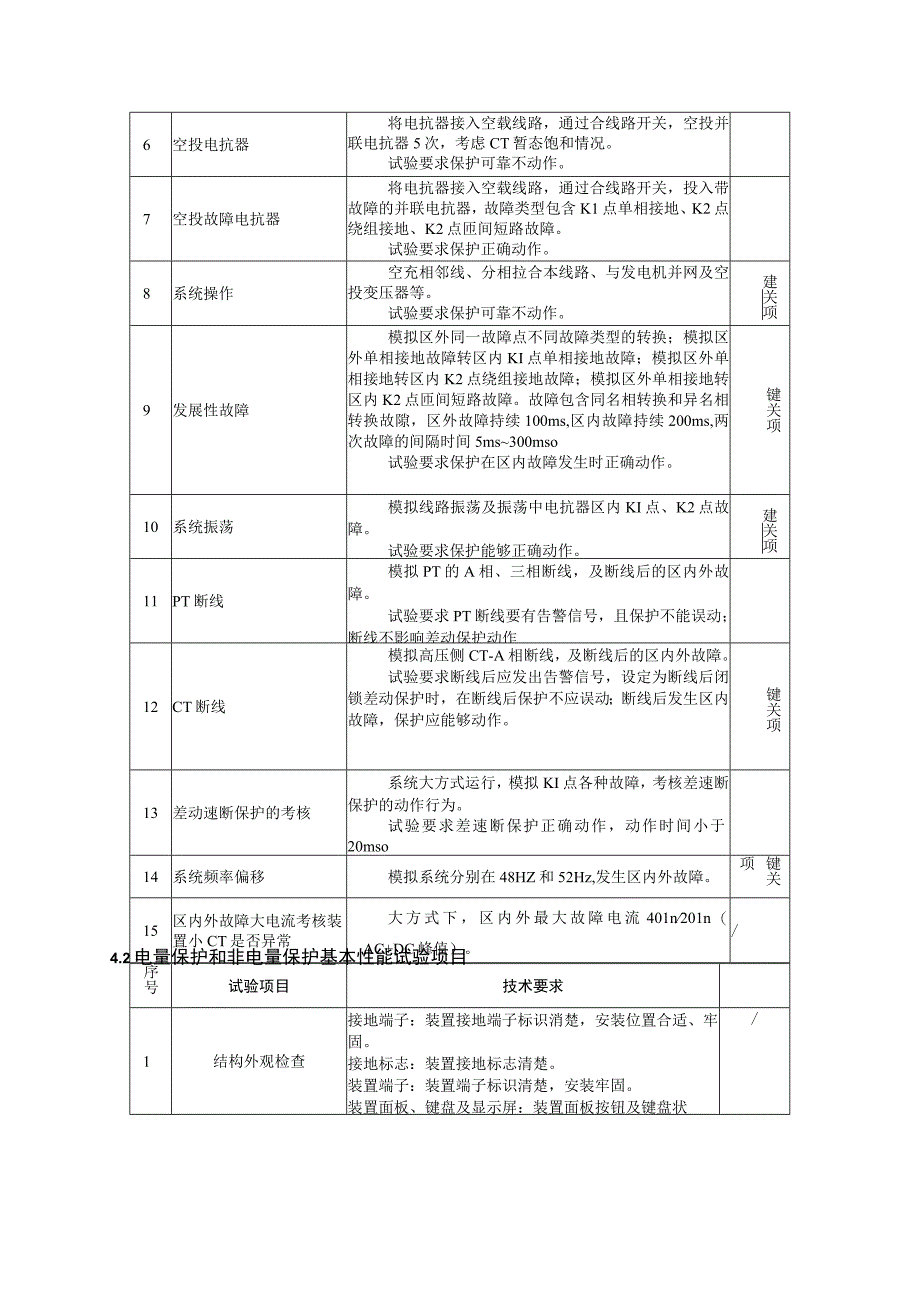 中国南方电网有限责任公司二次设备送样检测技术标准500kV电抗器保护装置.docx_第3页