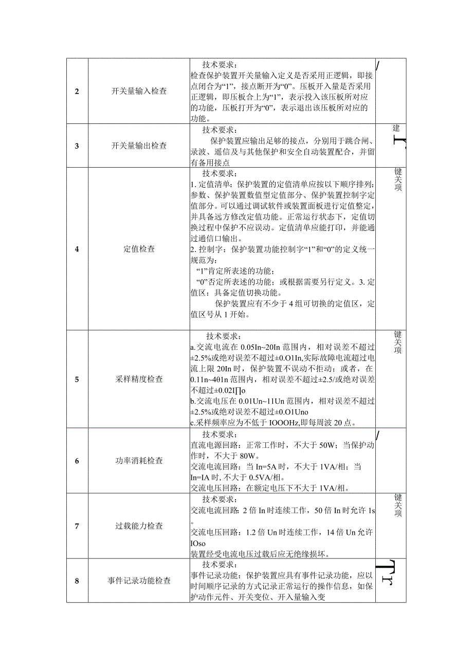 中国南方电网有限责任公司二次设备送样检测技术标准110KV以下电容器保护装置.docx_第3页