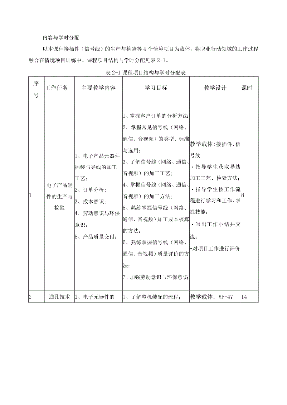 《电子产品装配工艺》课程标准.docx_第3页