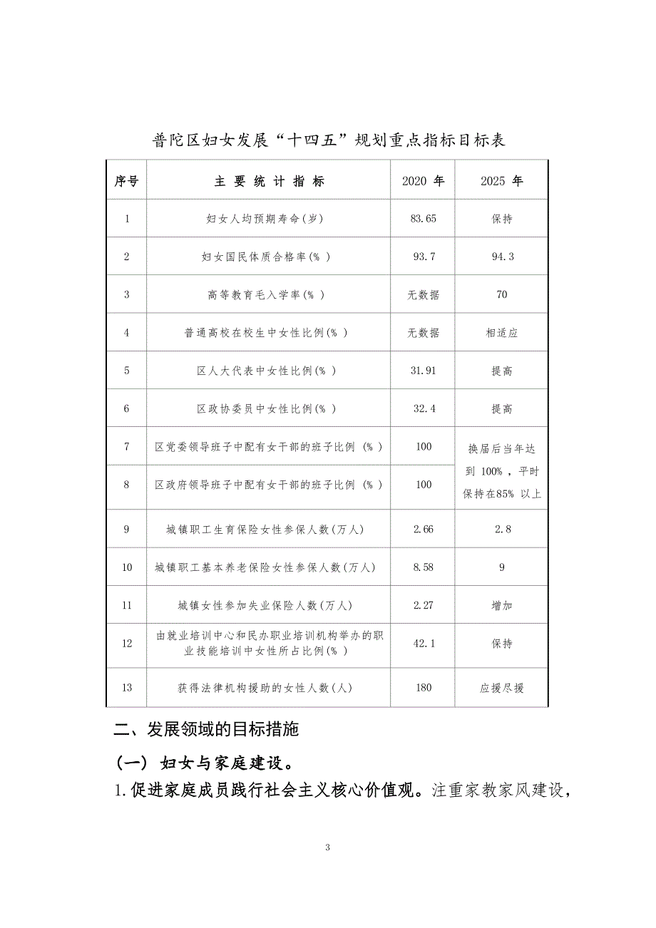 普陀区妇女发展“十四五”规划.docx_第2页