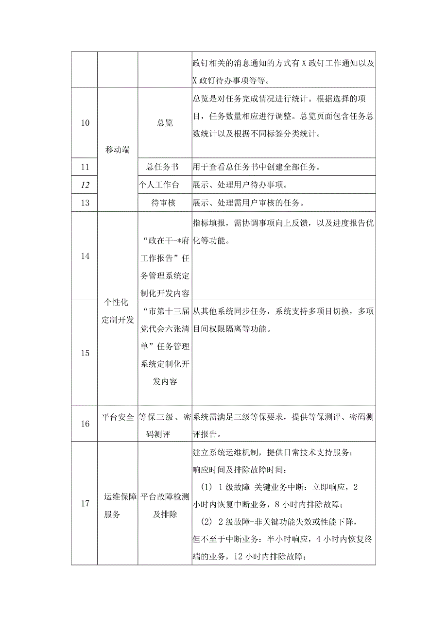 XX市数据资源管理局任务在线项目建设意见.docx_第3页