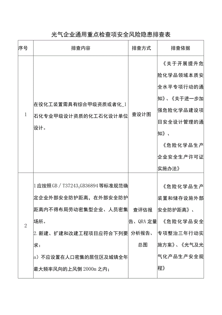 光气企业通用重点检查项安全风险隐患排查表.docx_第1页