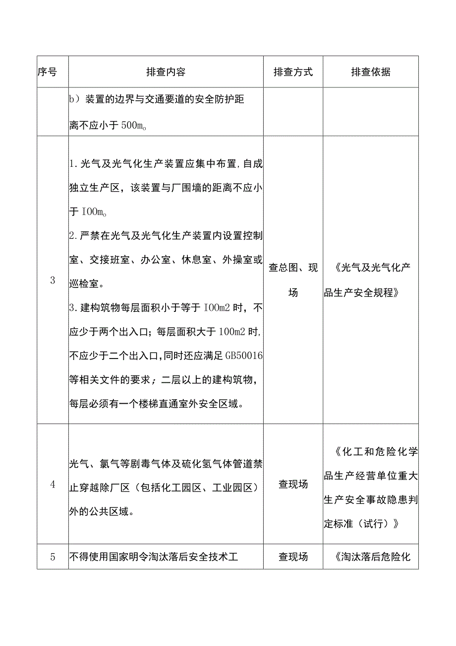 光气企业通用重点检查项安全风险隐患排查表.docx_第2页