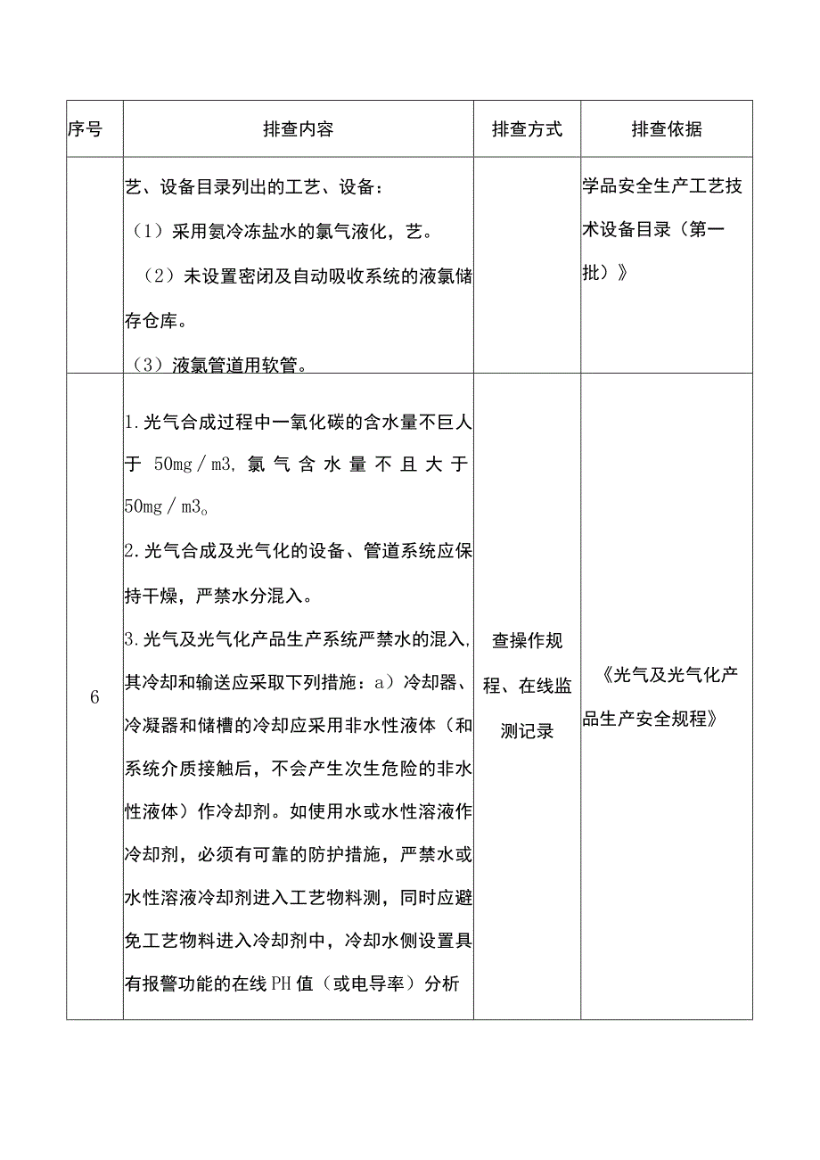 光气企业通用重点检查项安全风险隐患排查表.docx_第3页