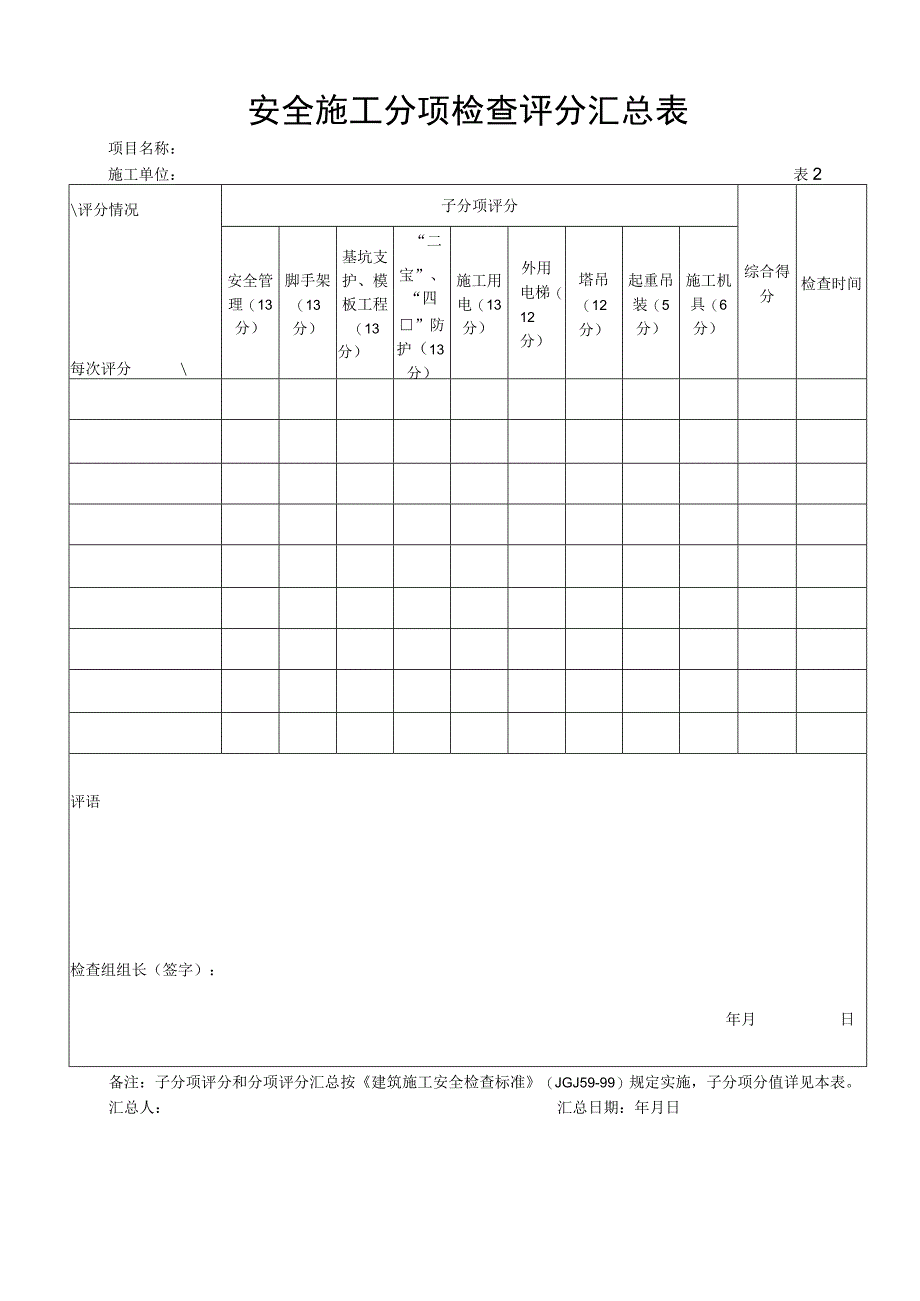 保障性安居工程安全文明检查表.docx_第1页