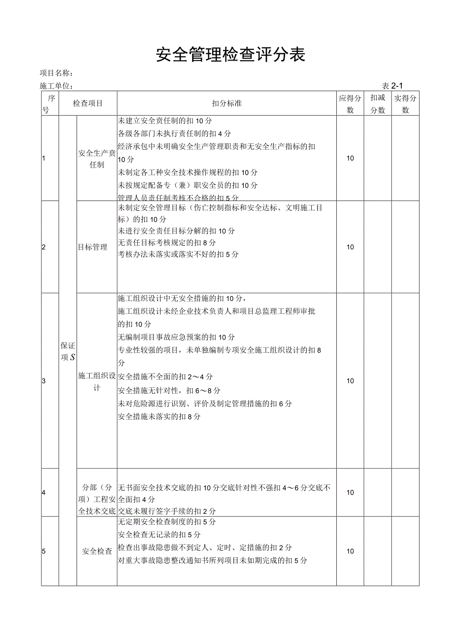 保障性安居工程安全文明检查表.docx_第2页