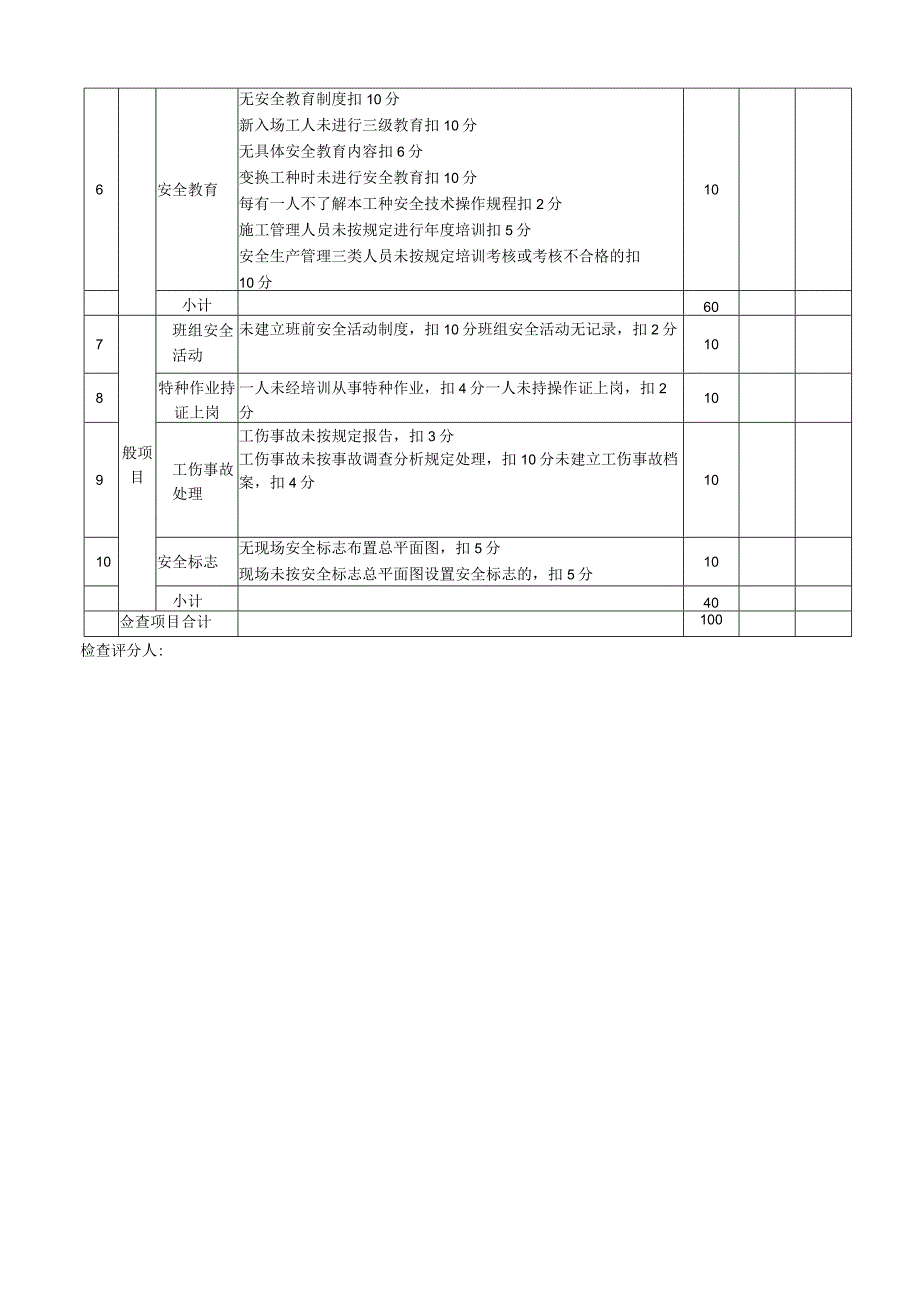 保障性安居工程安全文明检查表.docx_第3页