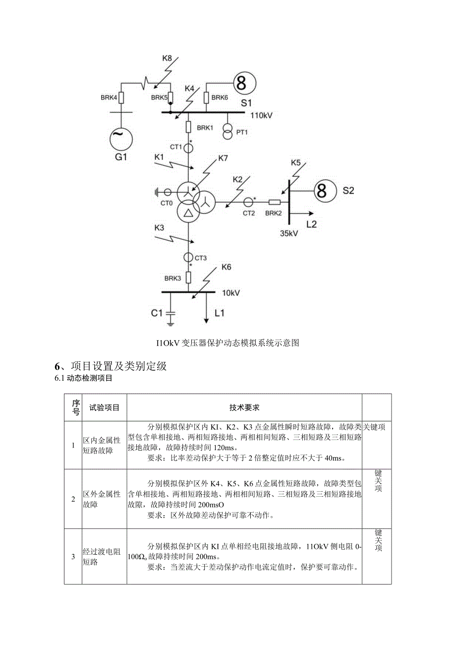 中国南方电网有限责任公司二次设备送样检测技术标准110kV变压器保护装置.docx_第2页