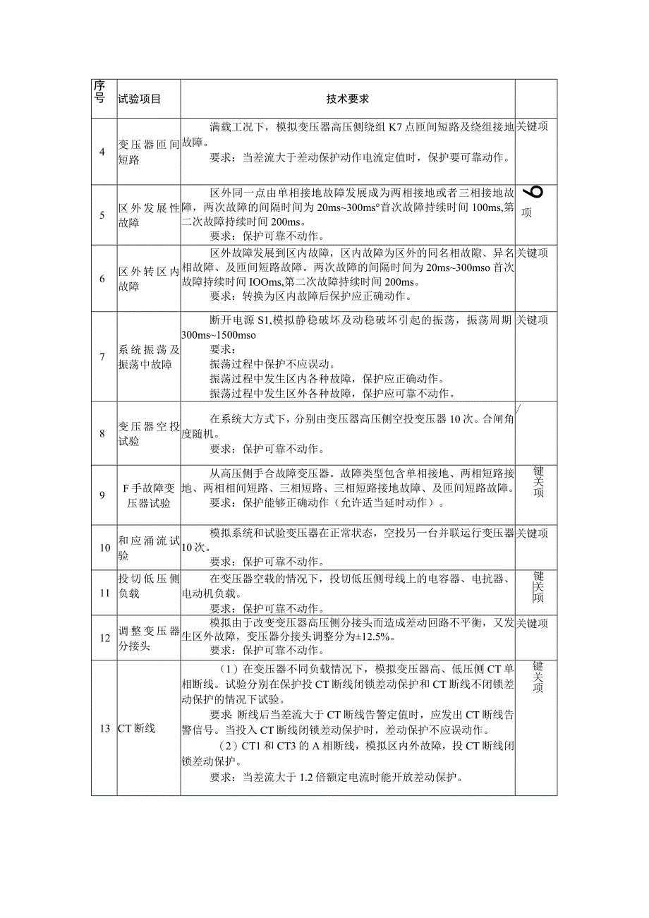 中国南方电网有限责任公司二次设备送样检测技术标准110kV变压器保护装置.docx_第3页