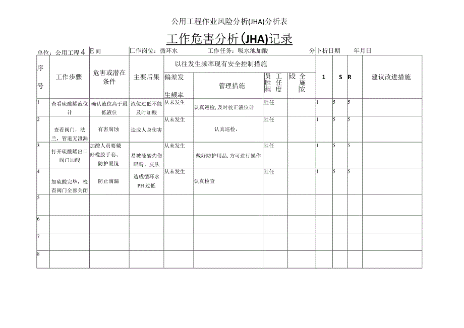 公用工程作业风险分析JHA分析表.docx_第1页