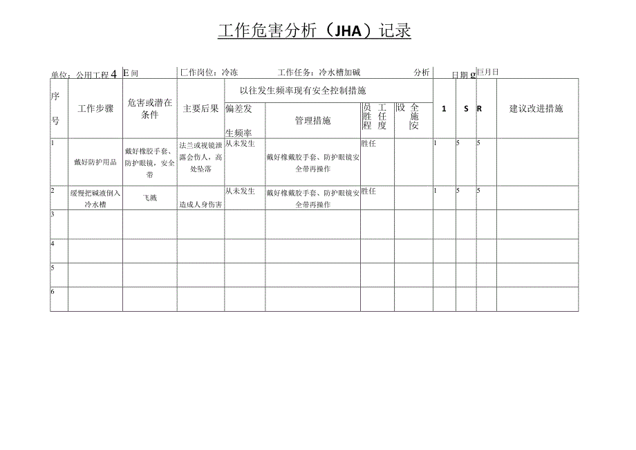 公用工程作业风险分析JHA分析表.docx_第2页