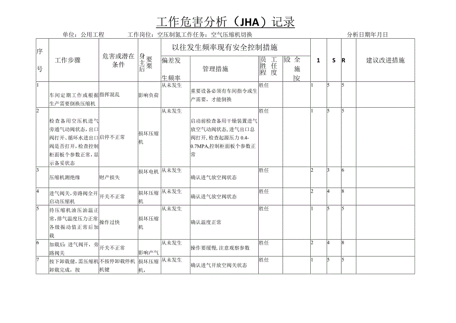 公用工程作业风险分析JHA分析表.docx_第3页