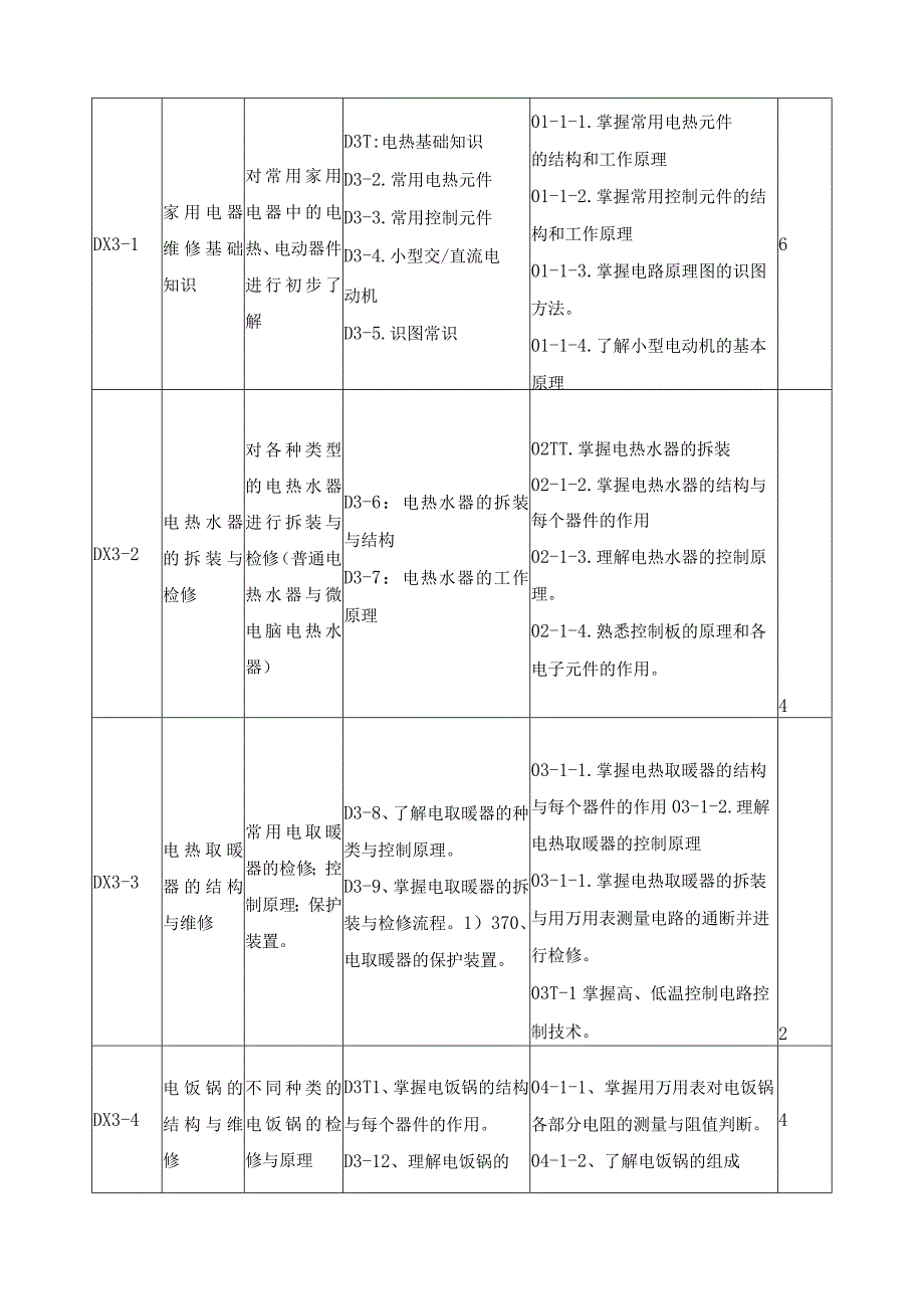 《家用电器原理与维修》课程标准.docx_第3页